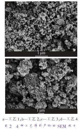 a—工藝 1；b—工藝 2；c—工藝 3；d—工藝 4 圖 2 4 種工藝得到產(chǎn)物的 SEM 照片