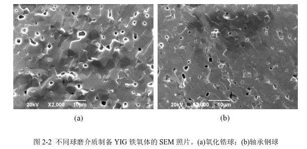 不同球磨介質(zhì)制備YIG 鐵氧體的SEM 照片。(a)氧化鋯球；(b)軸承鋼球 